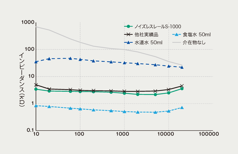 ノイズレスレール試験3