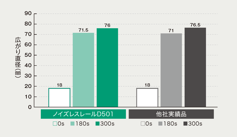 ノイズレスレール試験6