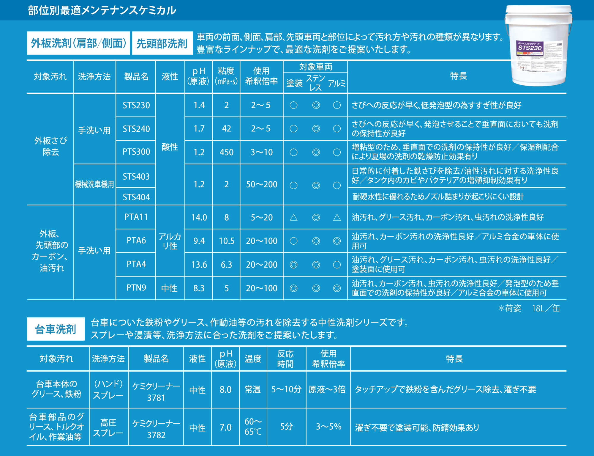 kabiたん専用 鉄道関連製品 ｜製品情報｜株式会社ユシロ