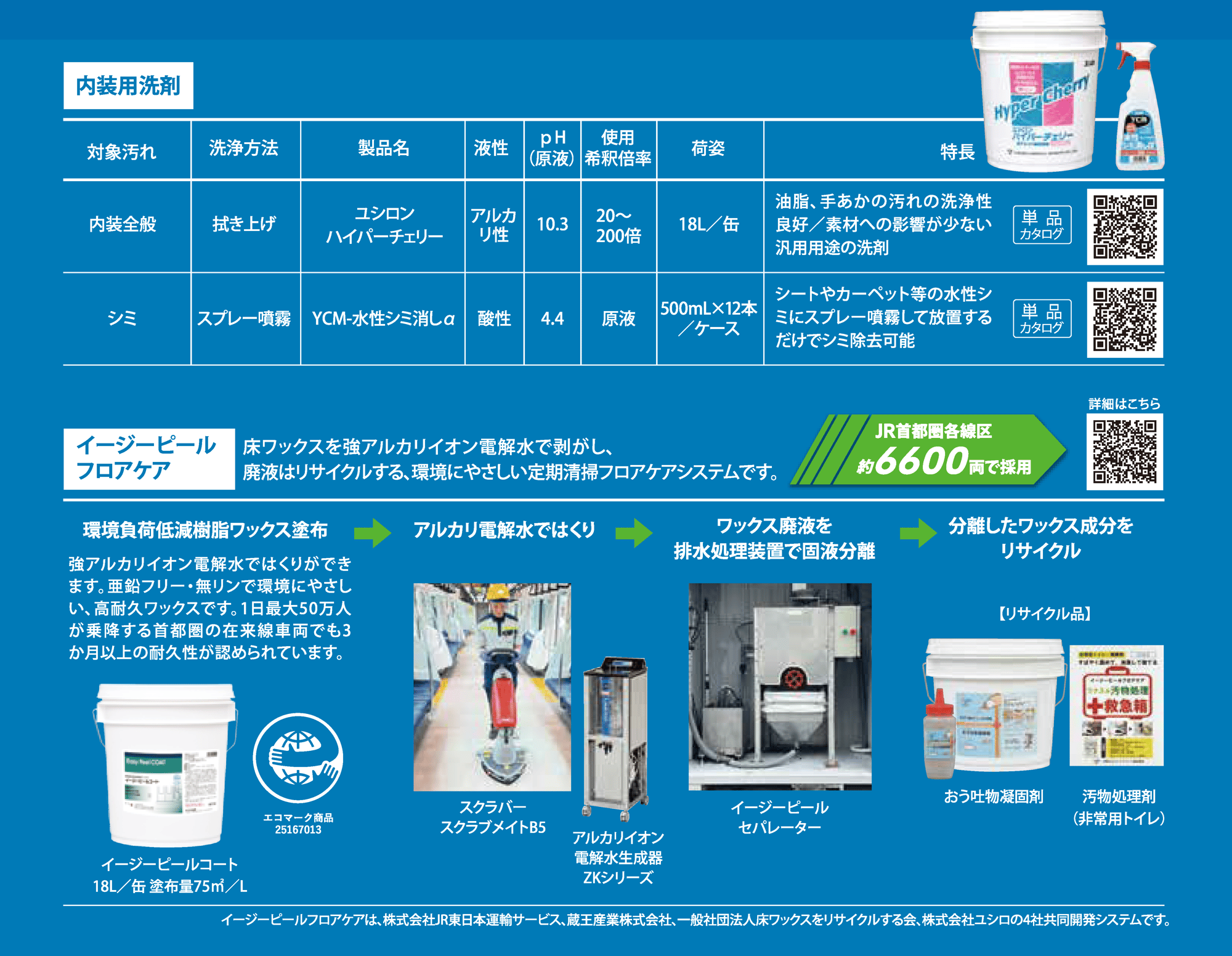 鉄道関連製品 ｜製品情報｜株式会社ユシロ