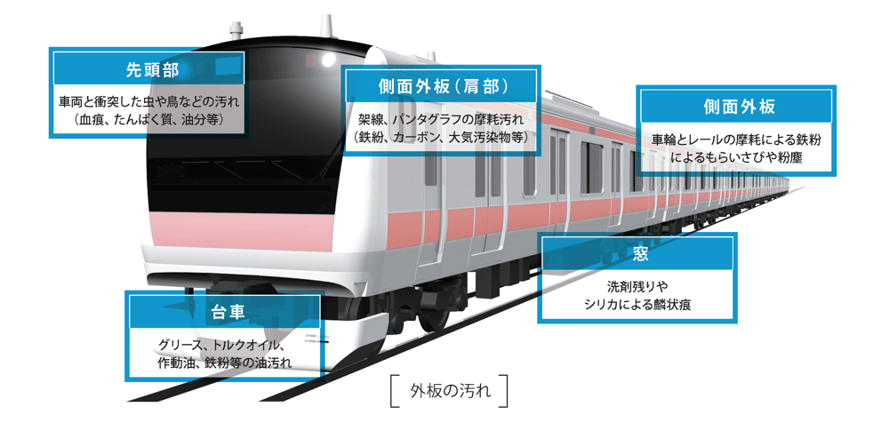 鉄道関連製品 ｜製品情報｜株式会社ユシロ