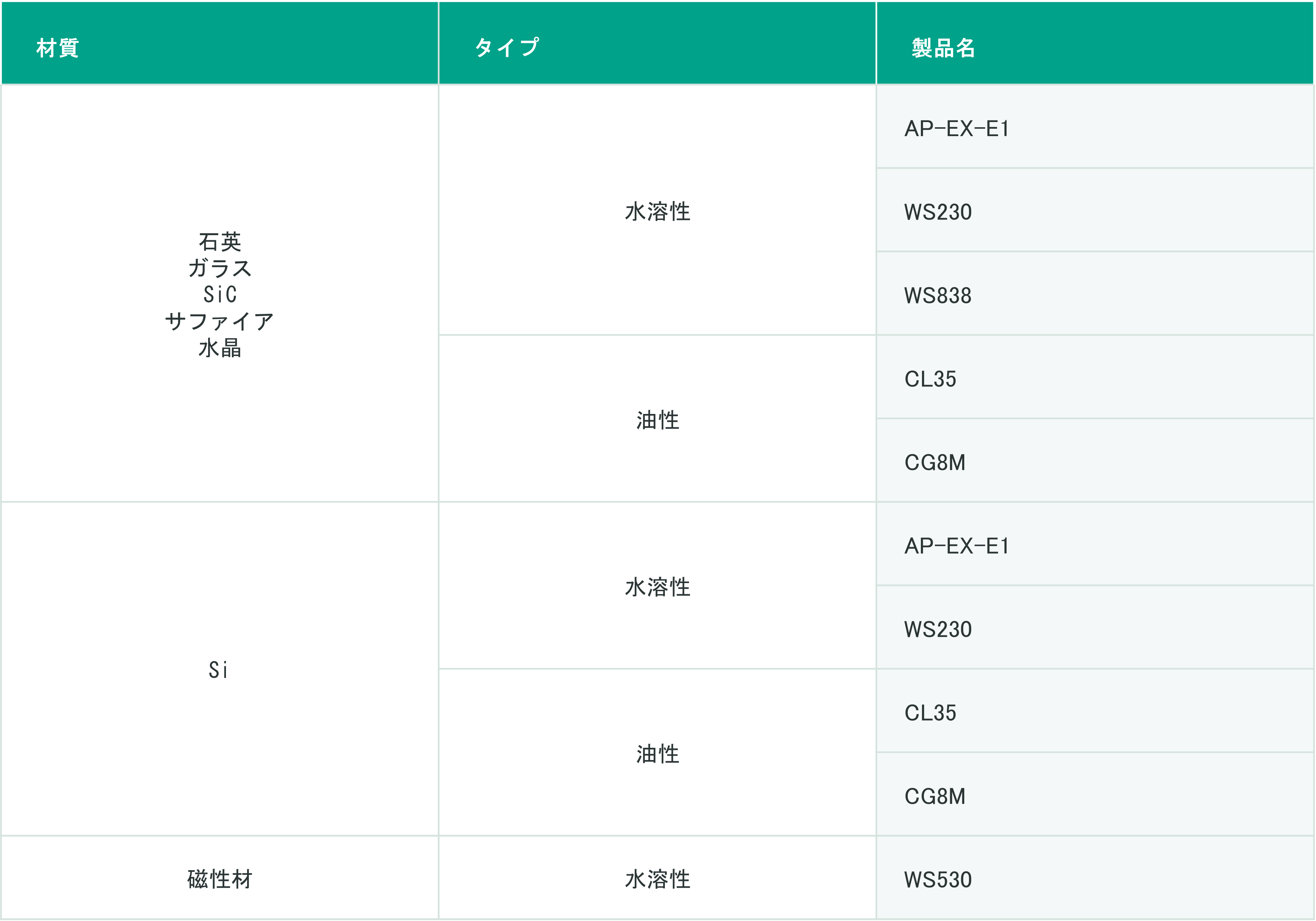 グラインディング0-1