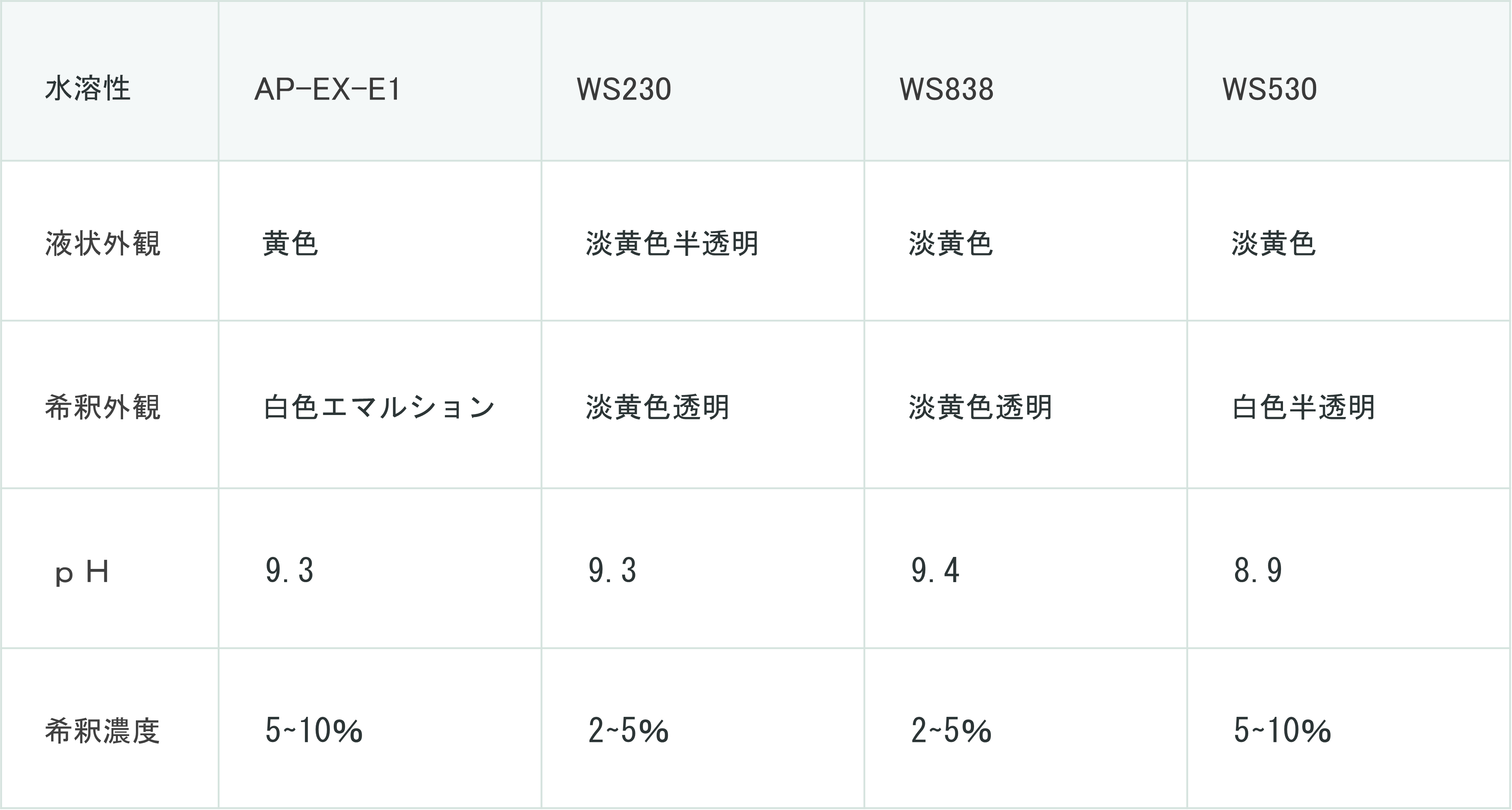 グラインディング1-1