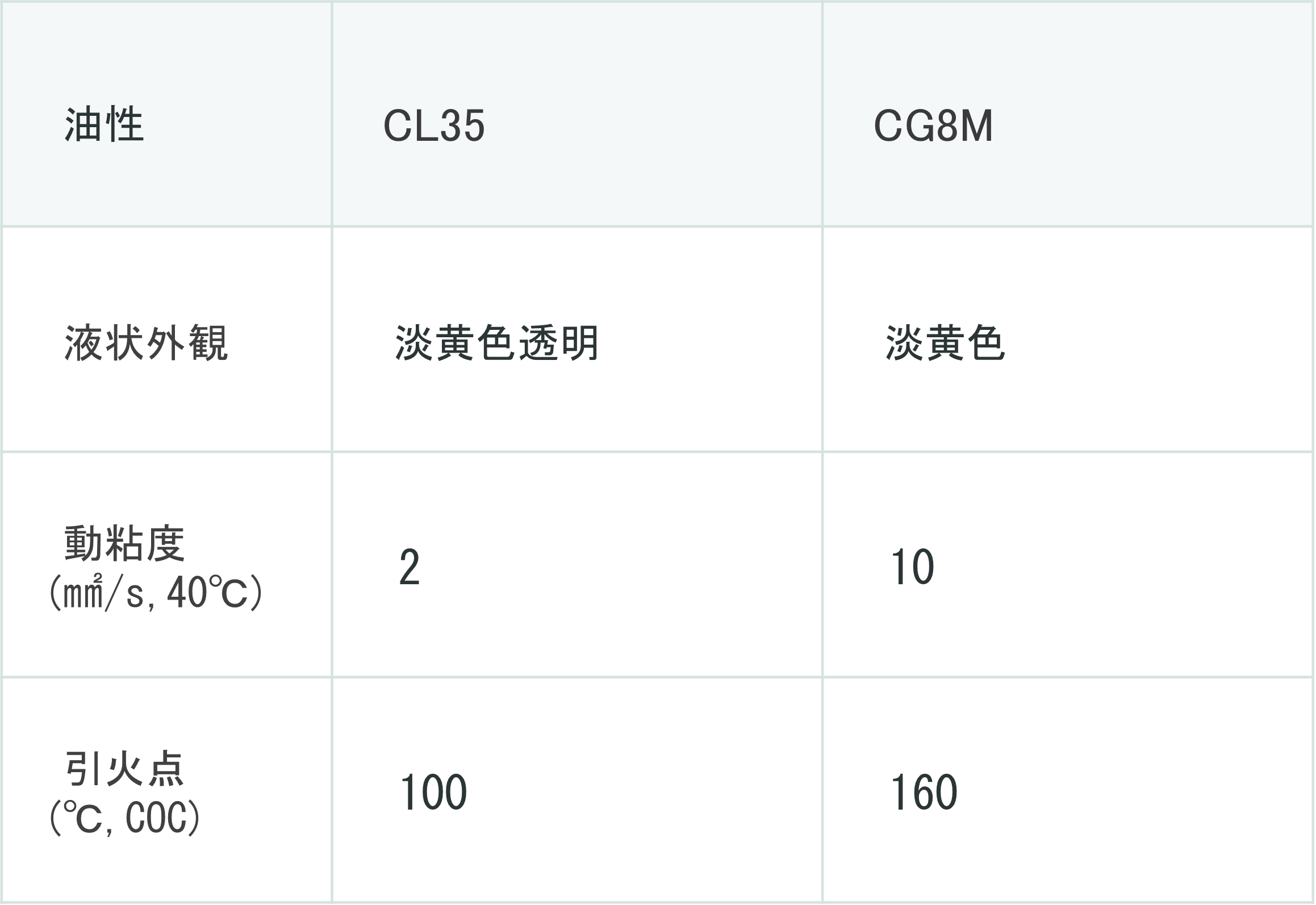 グラインディング3