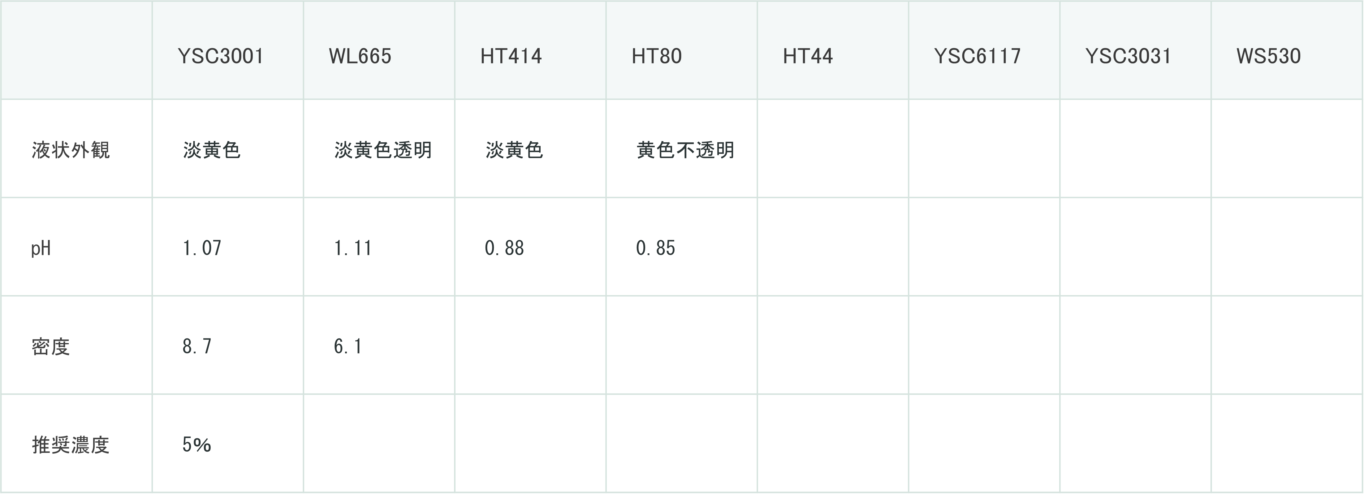 ワイヤソー特徴