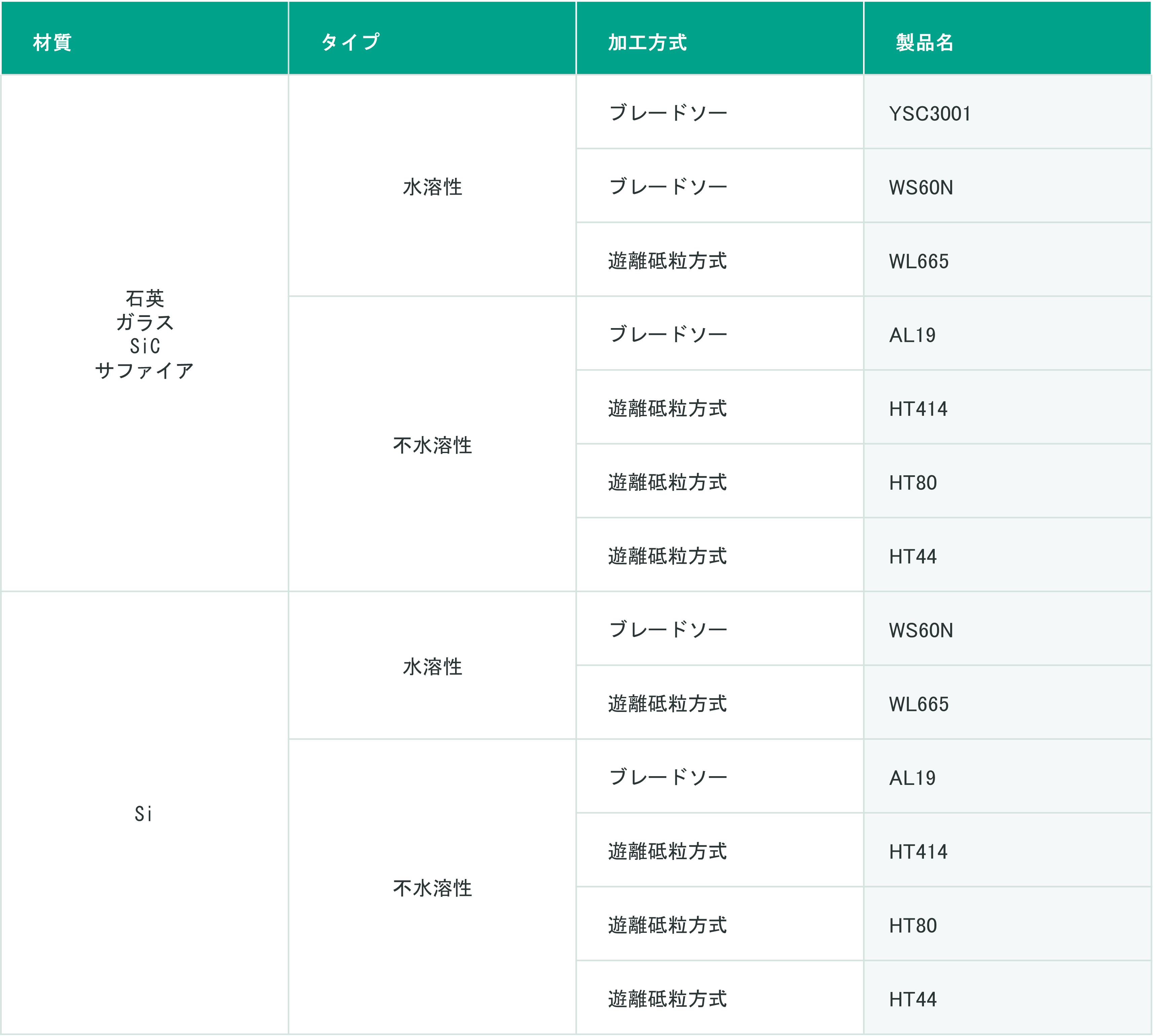 切断ラインナップ-4