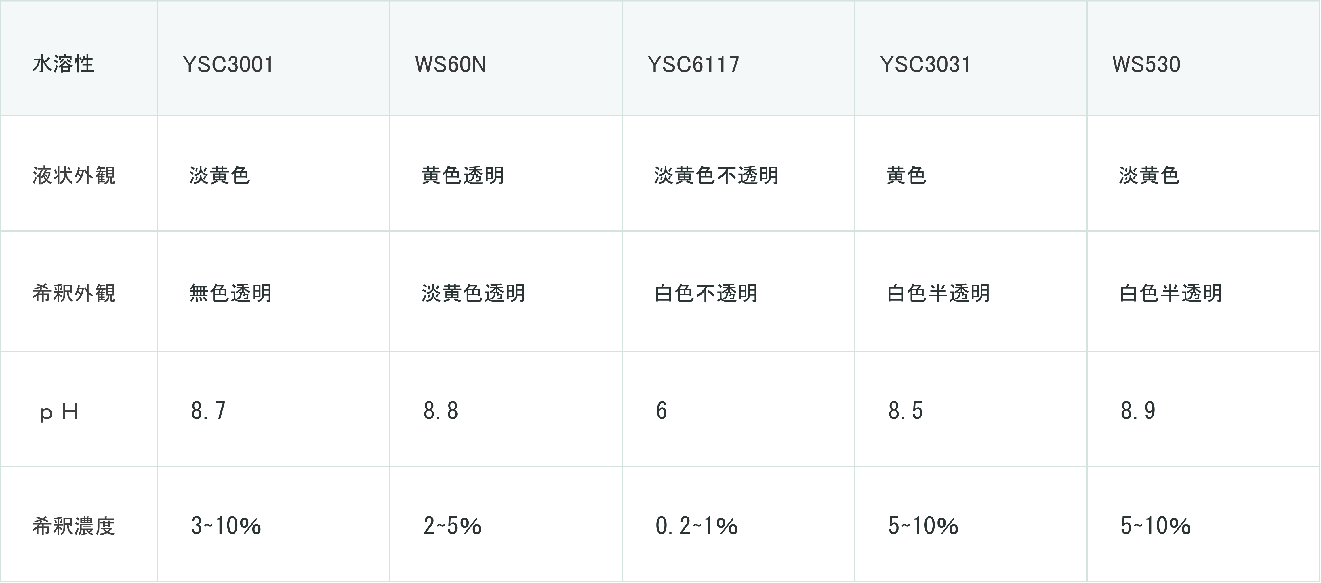 切断・ワイヤソ7