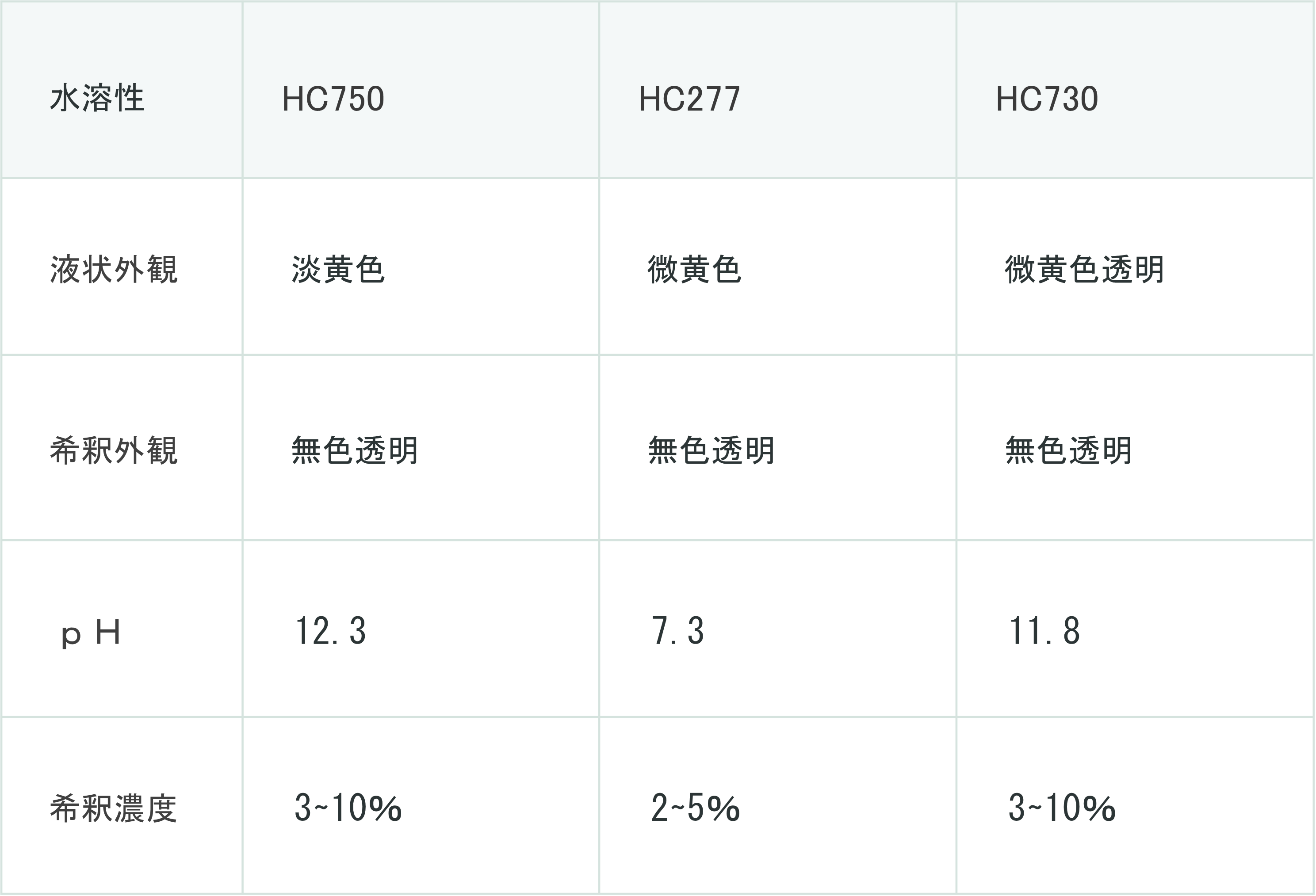 洗浄3