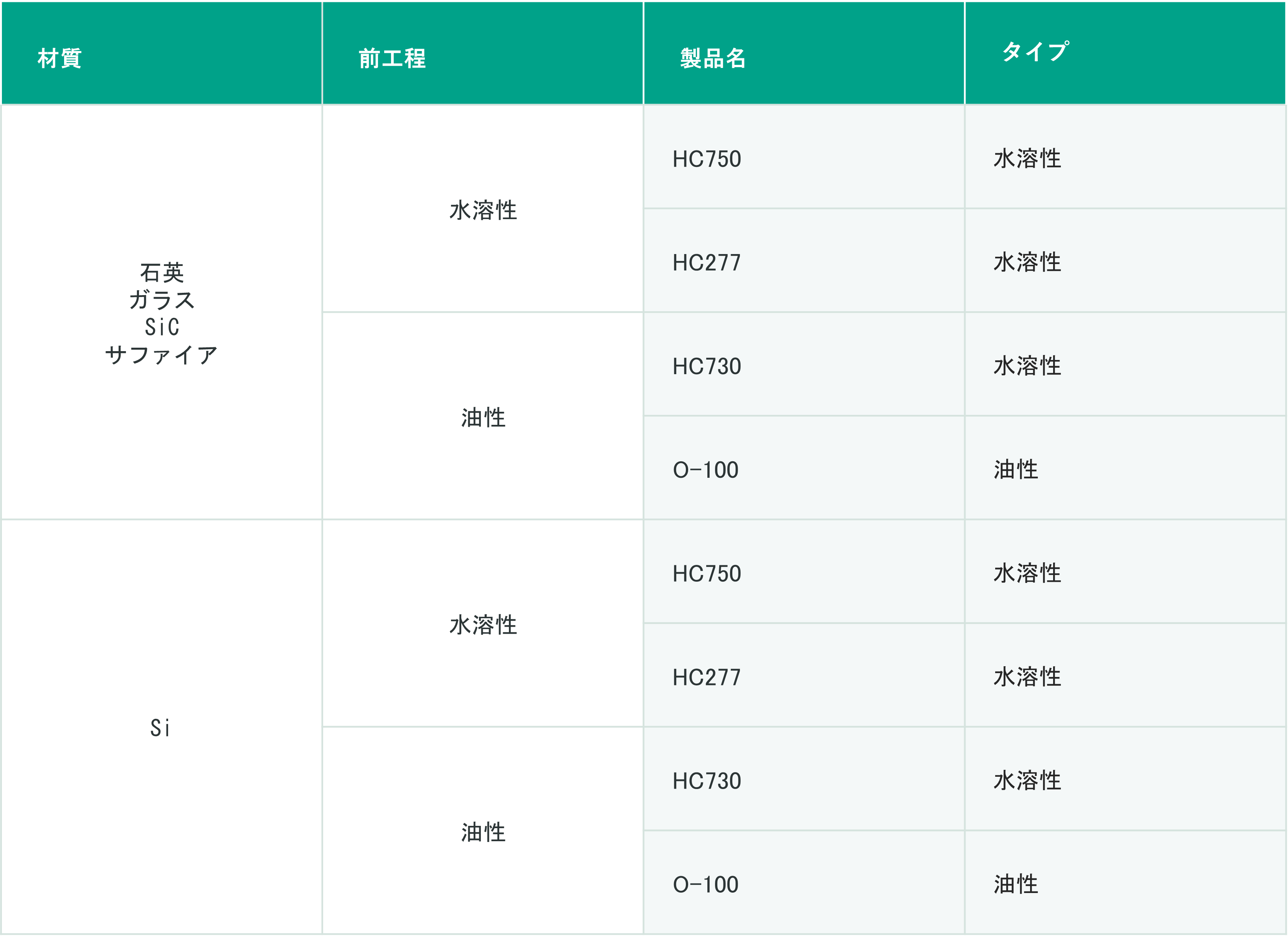 洗浄5