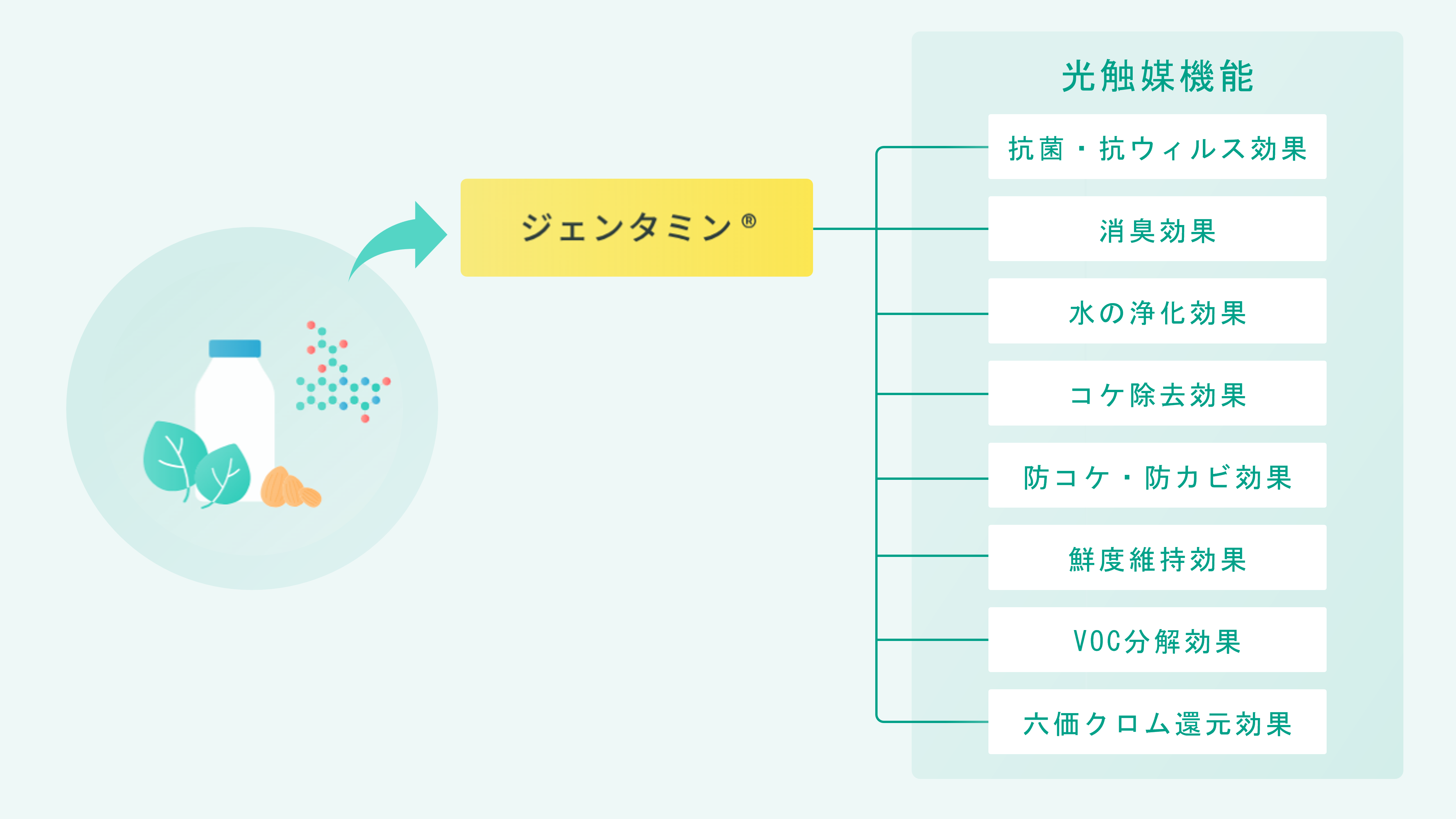 HP用光触媒機能
