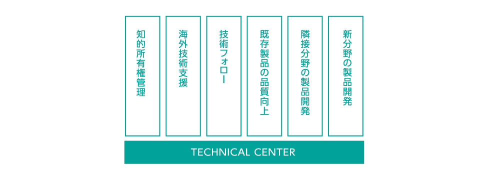 tec_center_naiyou