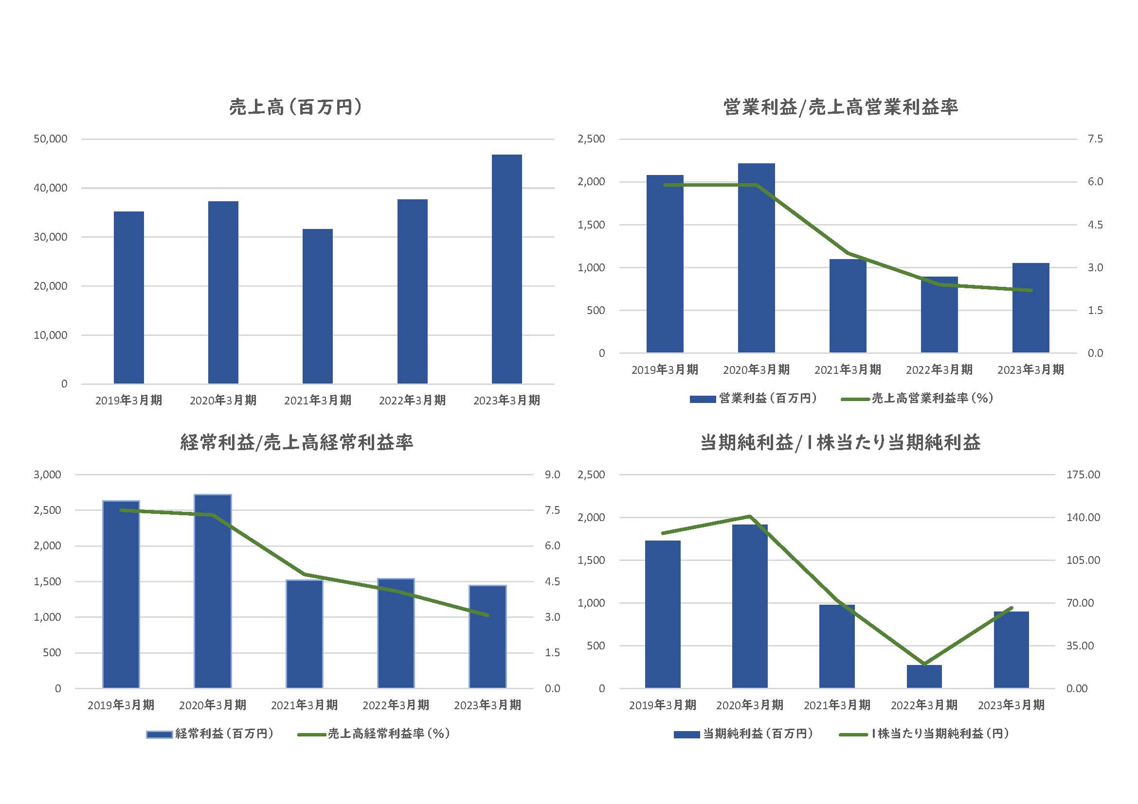 finacialdate_20230519