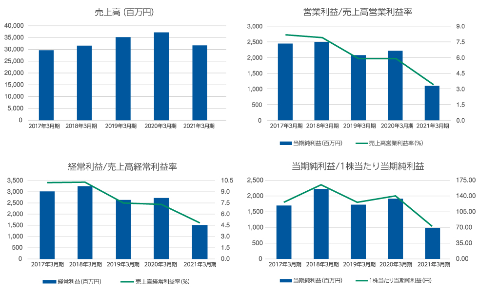 financedata_2021